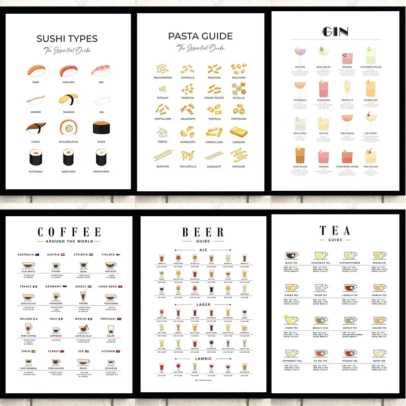 Modern Wall Art Picture Guides - đánh giá và giá Coffee And Tea Lyrics
